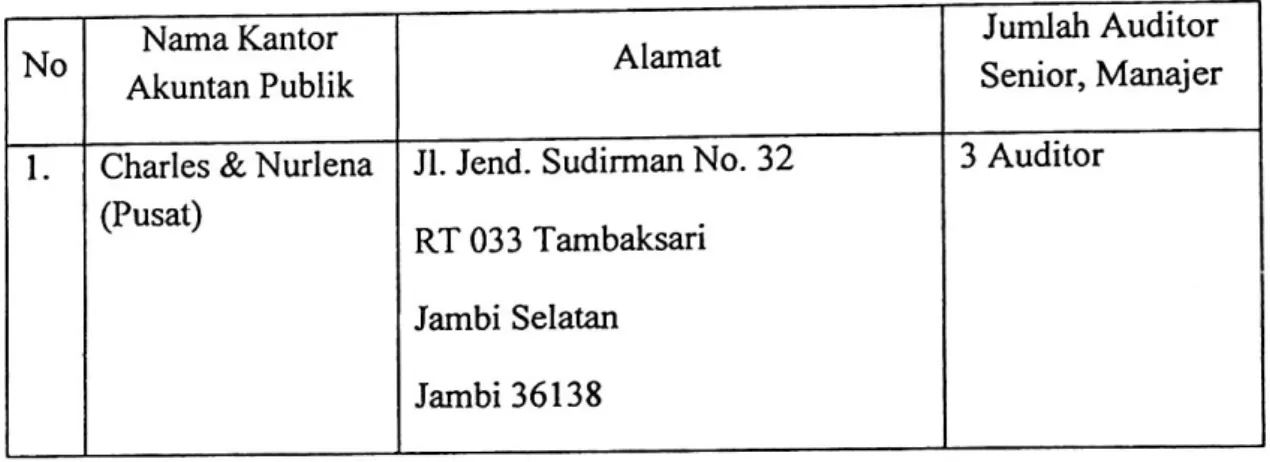 Tabel 3.4 Kantor Akuntan Publik di Kota Jambi
