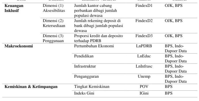 Tabel 3.1. Definisi Variabel 