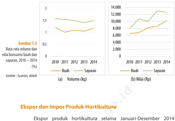 Gambar 1.3 Ekspor-Impor Sektor  Pertanian, Januari –  Desember 2014  (Milyar US$) http://www.bps.go.id