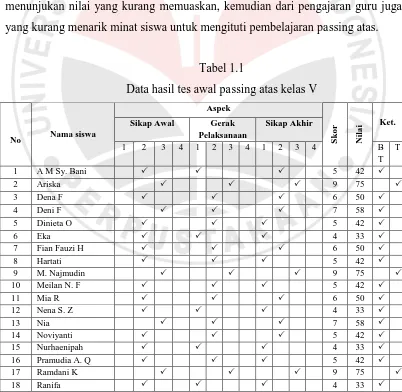 Tabel 1.1  