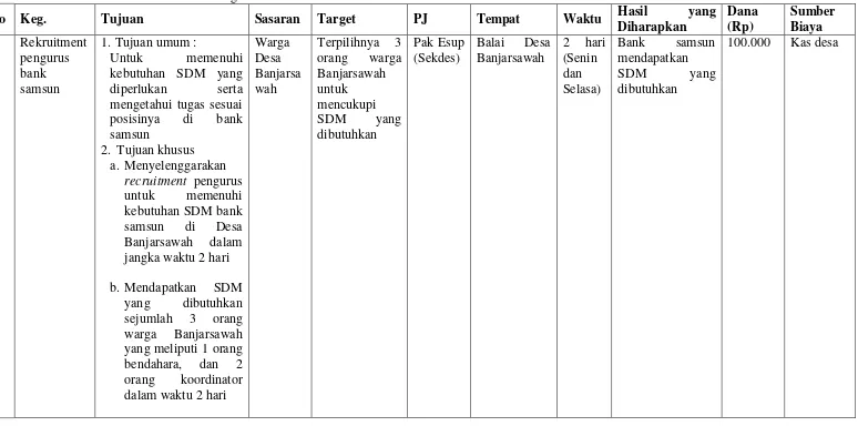 Tabel 3.1 Ghant chart Usulan Kegiatan Puskesmas 