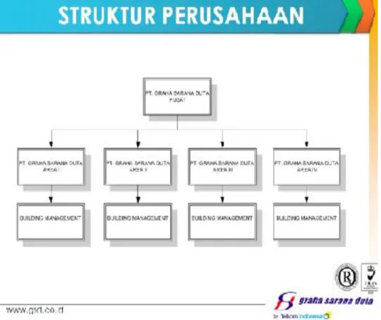 Gambar 2.2 : Struktur Perusahaan 