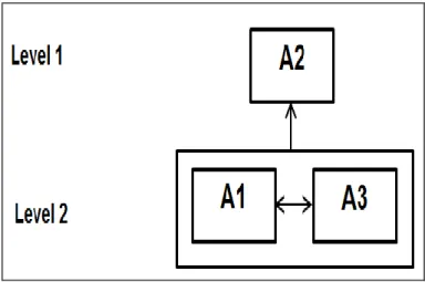 Gambar  3.  Diagram  model  struktural  dari  elemen  tujuan  program  (Sumber  :  data  prmer  diolah,  2020) 