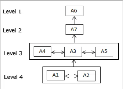 Gambar  7.      Diagram  model  struktural  dari  elemen  lembaga  yang  terlibat  dalam  pelaksanaan  program (Sumber : data prmer diolah, 2020) 