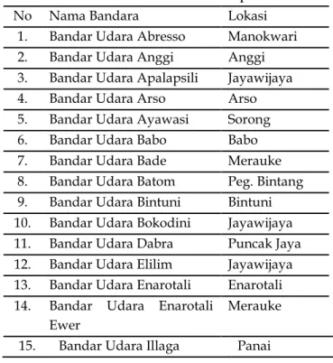 Tabel 1. Nama Bandara di Pulau Papua 
