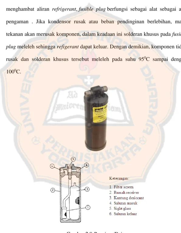 Gambar 2.9 Receiver/Drier 