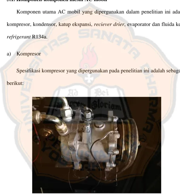 Gambar 3.1 Kompresor jenis swash plate 