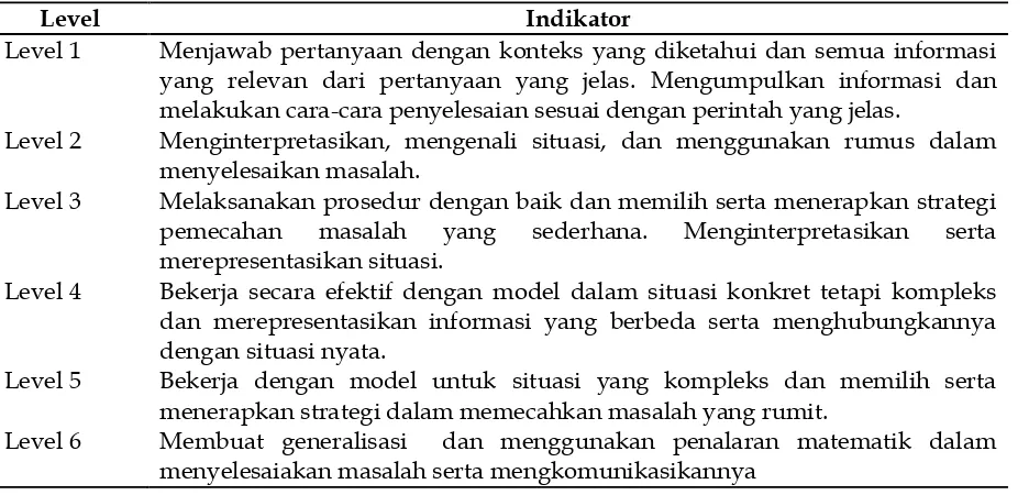 Tabel 1. Indikator Kemampuan Literasi Matematik 