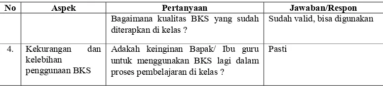 Tabel 4.11 Daftar Nilai Awal Kelas Kontrol (VII F) 