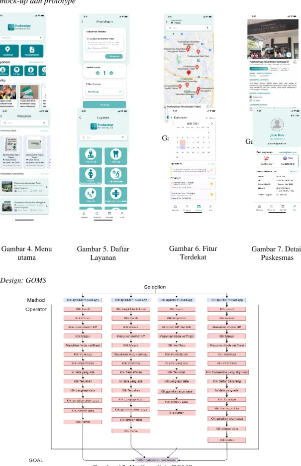 Gambar 12. Hasil analisis GOMS Gambar 9. Fitur 