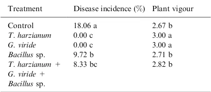 Table 3. The eﬀect of biocontrol agents on Basal Stem Rotincidence and oil palm vigour