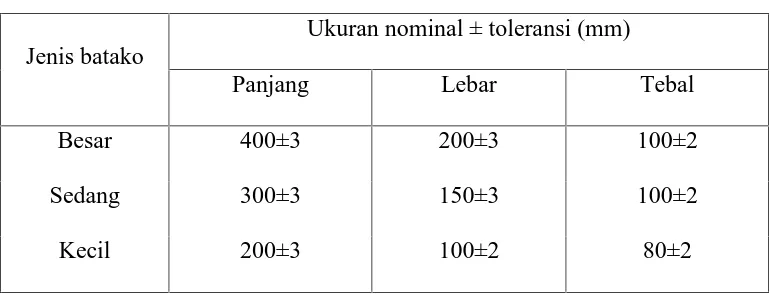 Tabel 2.2. Persyaratan Ukuran dan Toleransi (PUBI hal. 28)