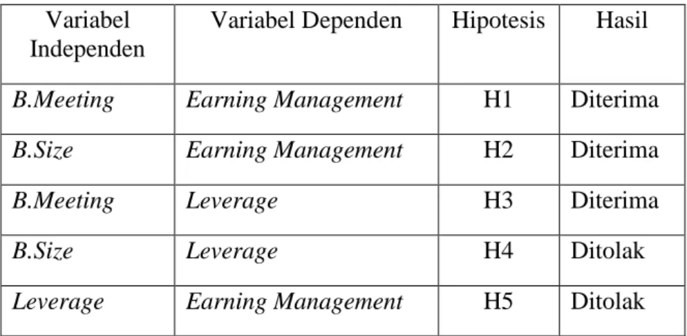 Tabel 4.11 Hasil Uji Hipotesis  Variabel 