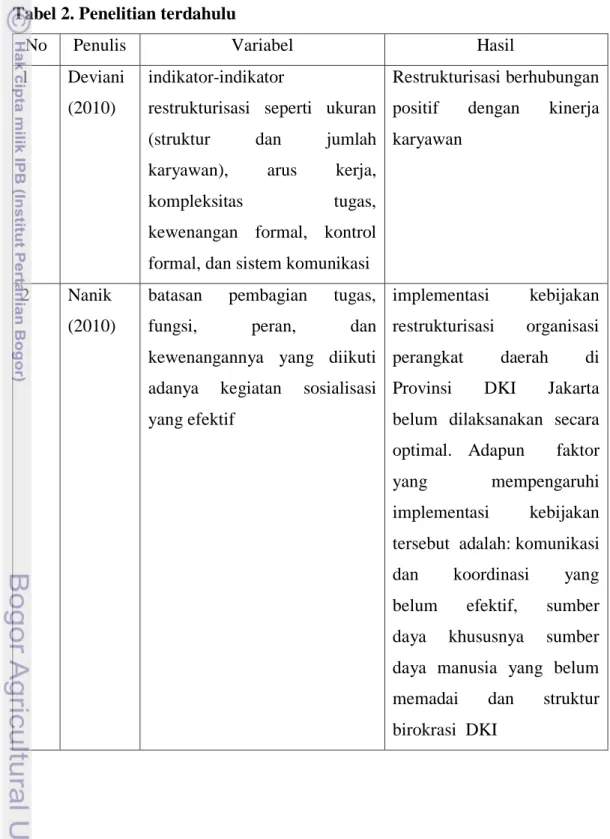 Tabel 2. Penelitian terdahulu 