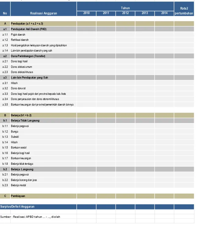 Tabel 2.5:  Rekapitulasi Realisasi APBD Kota Bitung Tahun 2010 – 2014