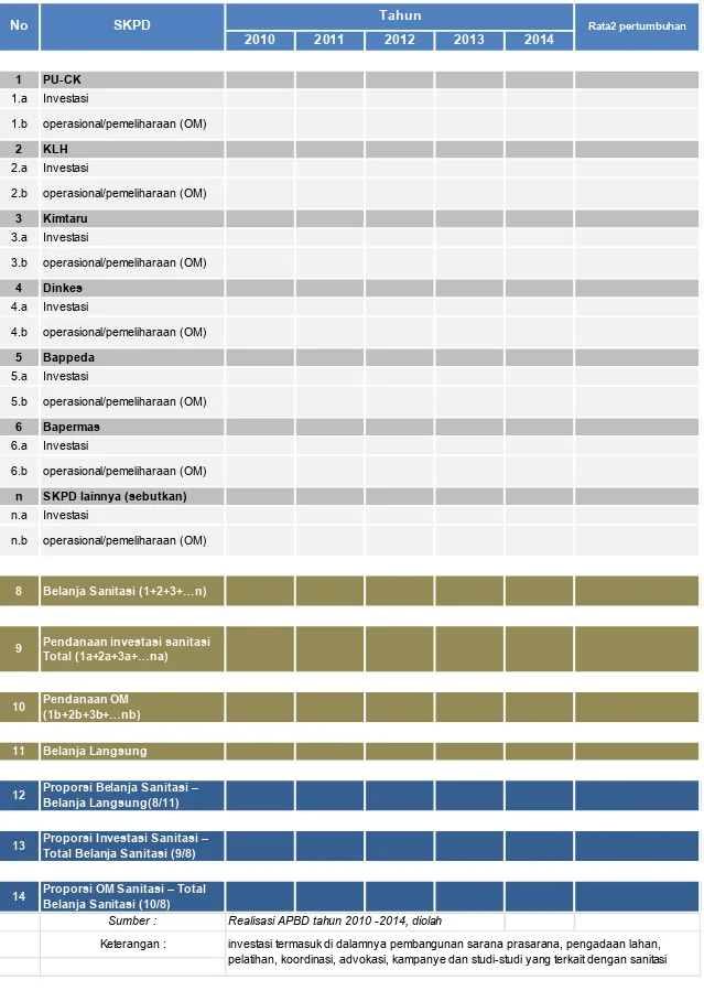 Tabel 2.6:  Rekapitulasi Realisasi Belanja Sanitasi SKPD Kota Bitung Tahun 2010 - 2014