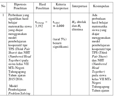 Tabel 5.1 