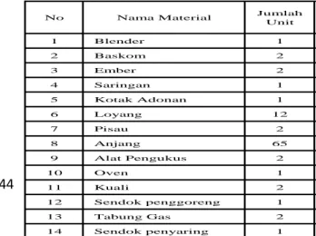 Tabel 3.  Tenaga kerja langsungkerupuk  lebar barokah 