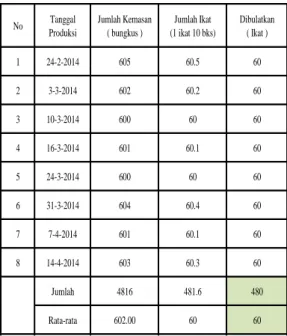Tabel 6. Data kuantitas produksi  kerupuk lebar barokah 