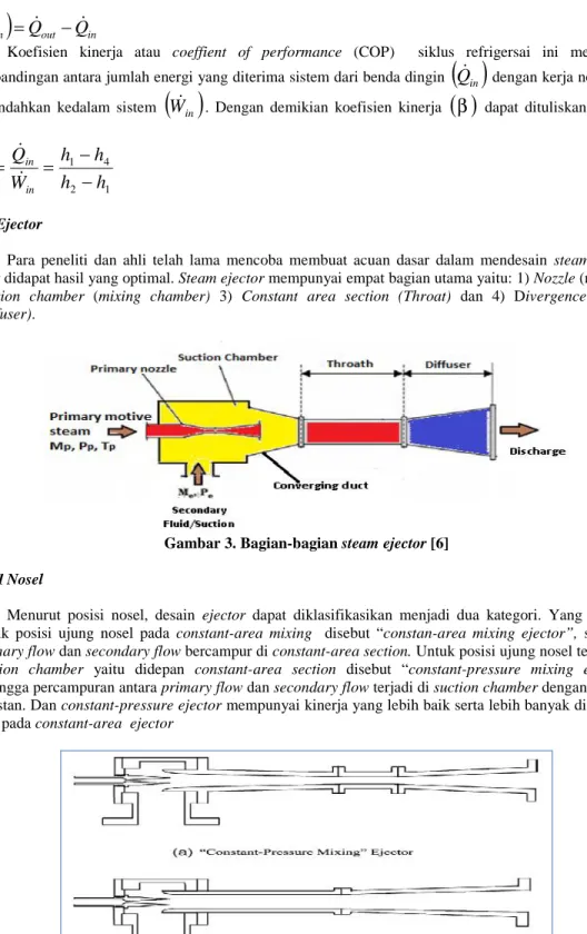Gambar 3. Bagian-bagian steam ejector [6]