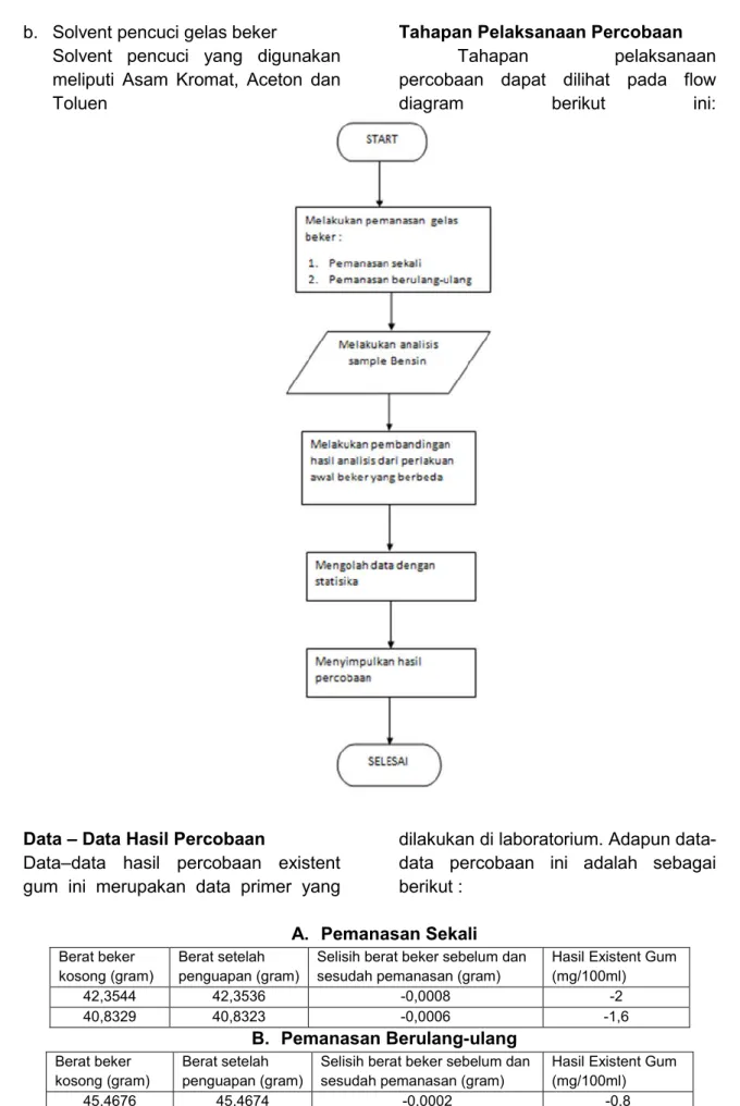 diagram  berikut  ini: 