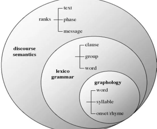 Gambar 2: Kompleksitas Tugas Membaca Berdasarkan Tingkat dan Urutan  Sumber: Martin &amp; Rose (2005:6; 2007:2) 