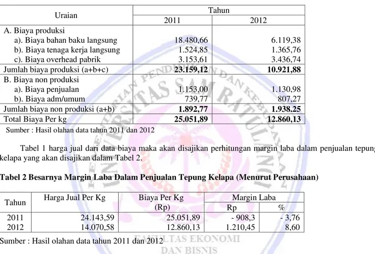 Tabel 1. Hasil Perhitungan Biaya (Biaya Produksi dan Non Produksi) Tahun 2011 dan 2012 