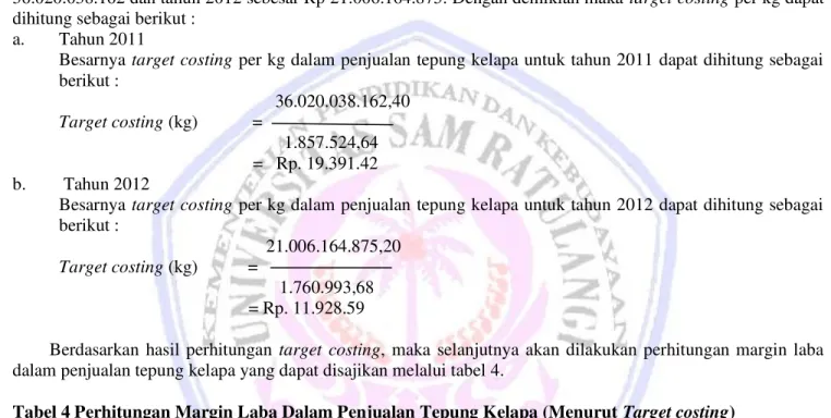 Tabel  3  maka  besarnya  target  costing  dalam  penjualan  tepung  kelapa  untuk  tahun  2011  sebesar  Rp  36.020.038.162 dan tahun 2012 sebesar Rp 21.006.164.875