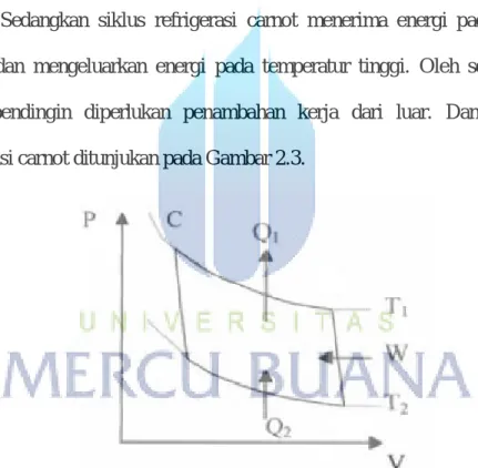 Gambar 2.4. Daur refrigerasi carnot 