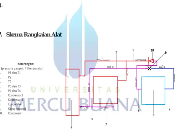 Gambar 2.10. Skema rangkaian alat 