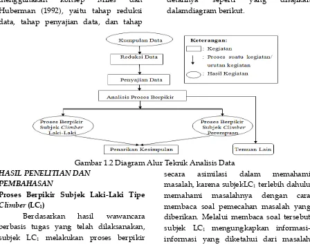 Gambar 1 Diagram Alur Prosedur Pengumpulan Data 