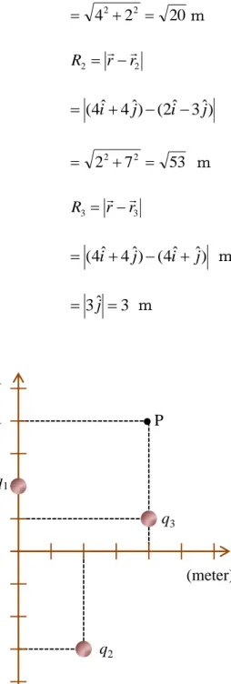 Gambar 2.6 Gambar untuk Contoh 2.3 
