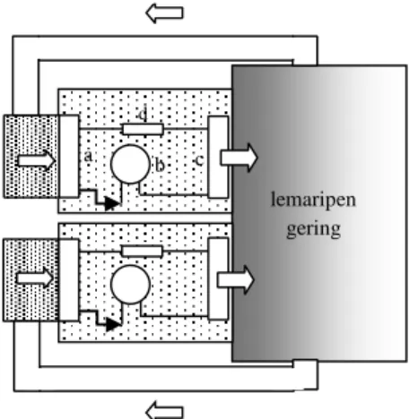 Gambar  1  Skematik  mesin  yang  bekerja   dengan siklus kompresi uap     
