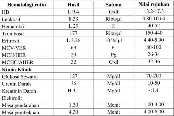 Tabel 3.2 Hasil pemeriksaan laboratorium  Hematologi rutin pada tanggal 01 Juni 2016 