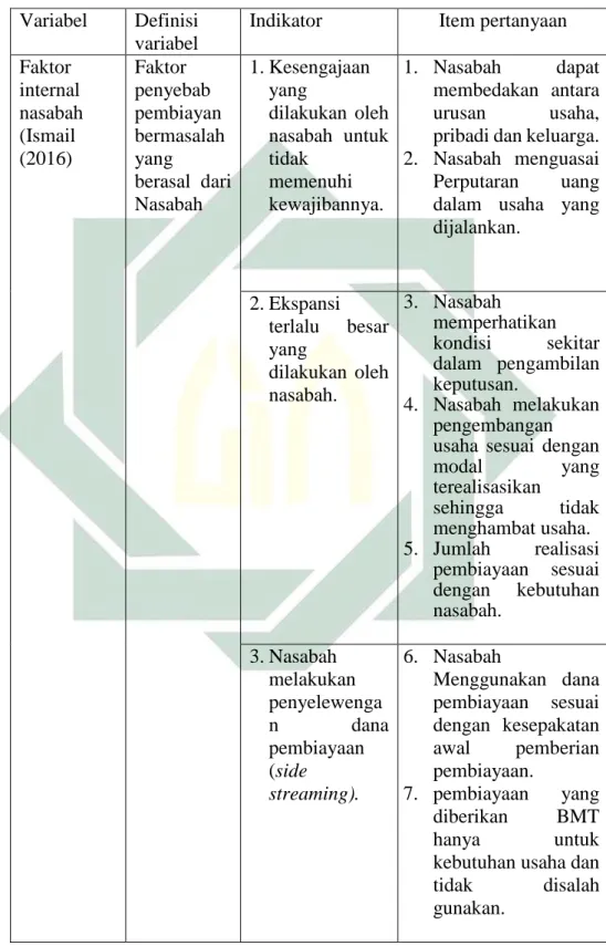 Tabel 3.1   Definisi Operasional  Variabel   Definisi 