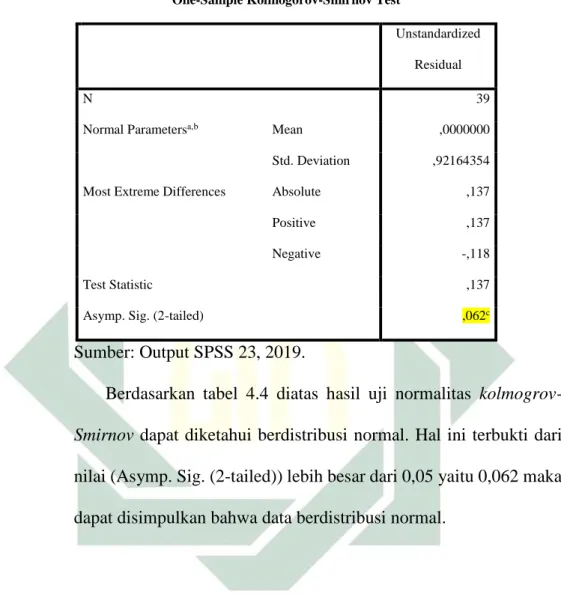 Tabel 4.4   Uji normalitas 