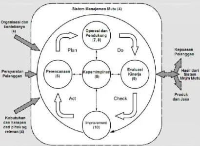 Gambar 1. Proses skematik untuk  single process 