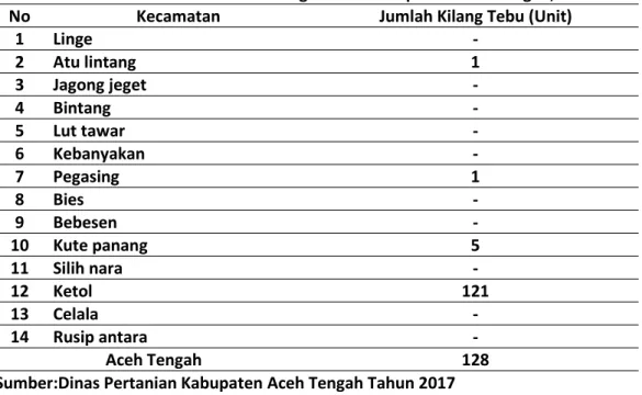 Tabel 1. Jumlah home industri atau kilang tebu di kabupaten Aceh Tengah, Tahun 2017.