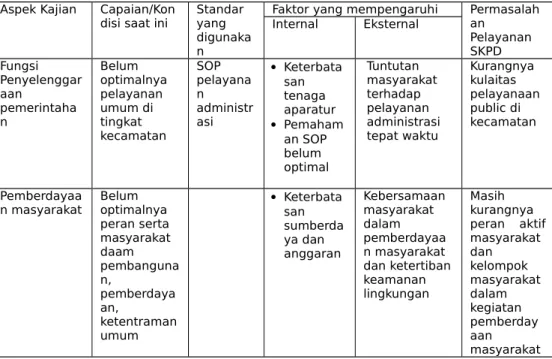 Tabel 2. Identifikasi Permasalahan Berdasarkan Tugas dan Fungsi Kec.  Kampung Melayu