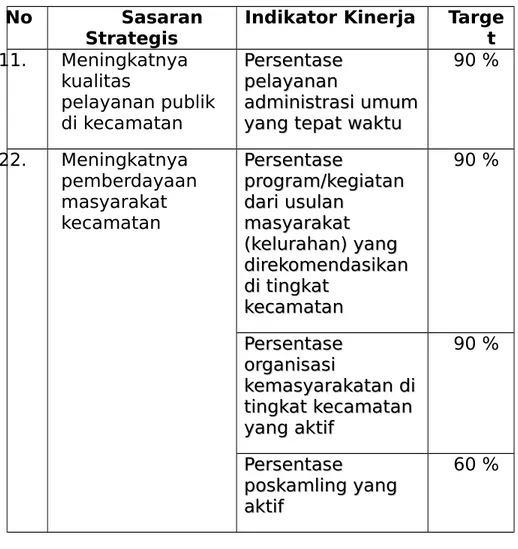 Tabel 3. Perjanjian Kinerja  Tahun 2018 SKPD Kampung Melayu Kota  Bengkulu