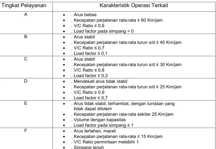 Tabel 2.  Tingkat pelayanan untuk Jalan Kolektor Sekunder  Tingkat Pelayanan   Karakteristik Operasi Terkait 