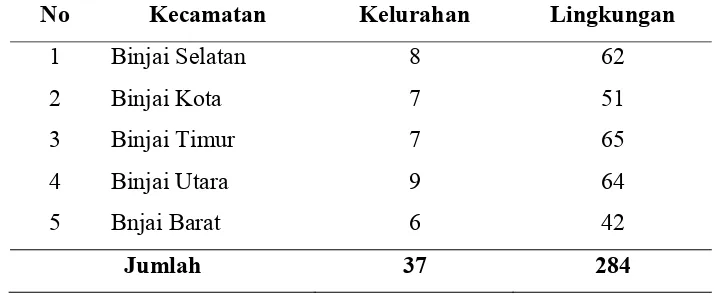Tabel 4.2 Banyaknya Kelurahan dan Lingkungan Menurut Kecamatan di Kota Binjai 2008 