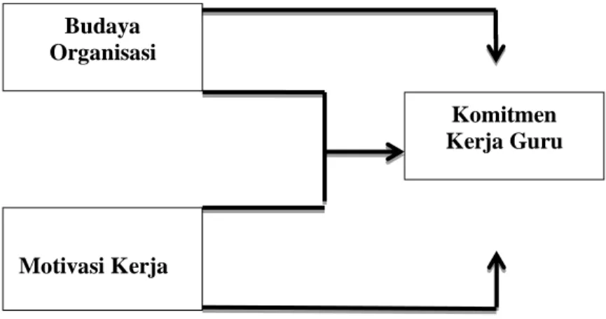 Gambar 2.1 Paradigma Penelitian  Keterangan : 