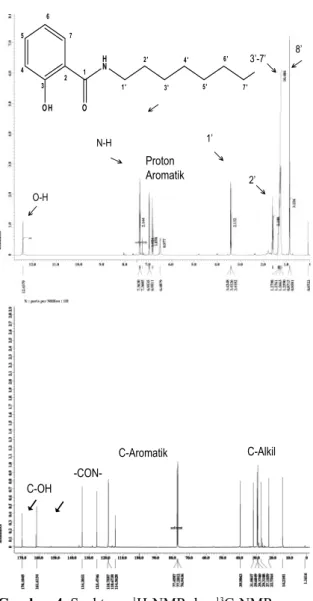 Gambar 4. Spektrum  1 H-NMR dan  13 C-NMR 