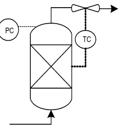 Gambar 6.4 Instrumentasi Reaktor 