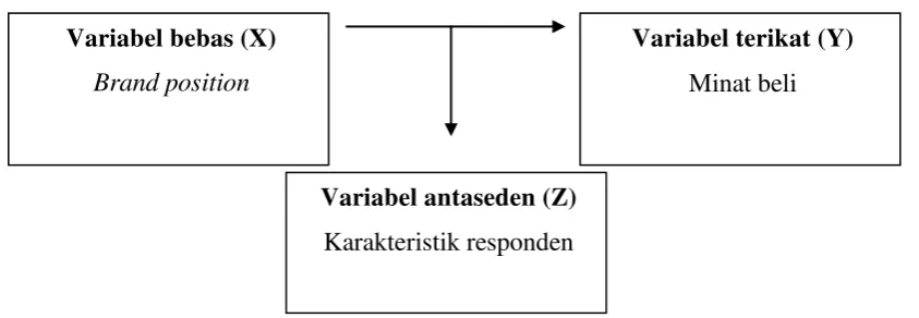 Tabel 1 Operasional Variabel 