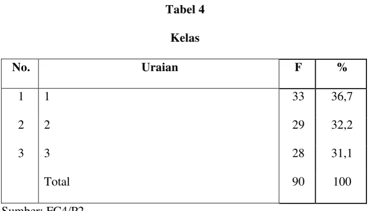 Tabel 3 