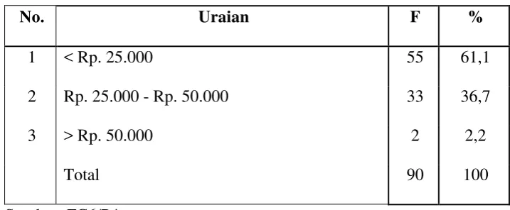 Tabel 6 