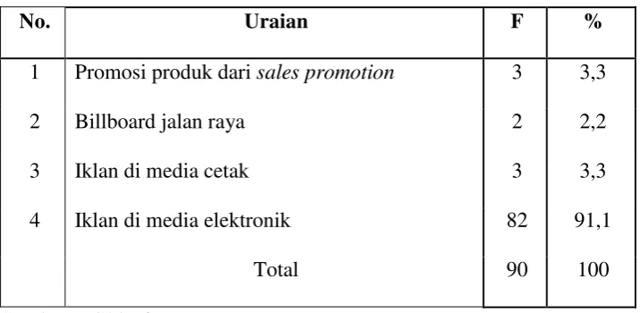 Tabel 8 