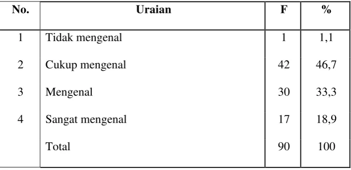 Tabel 10 